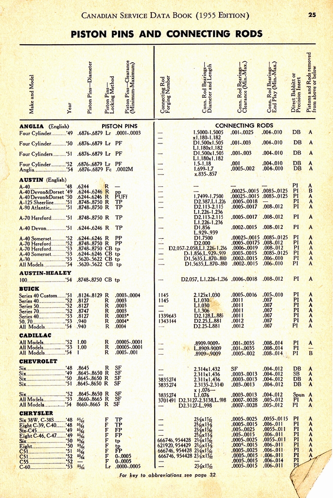 n_1955 Canadian Service Data Book025.jpg